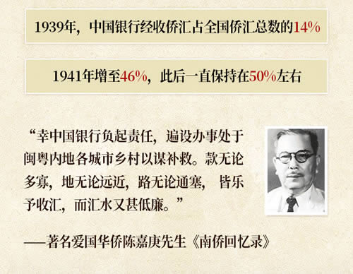紀念抗戰(zhàn)勝利80周年｜烽火中的金融脊梁.jpg